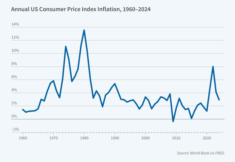 Economic Measurement Research Institute