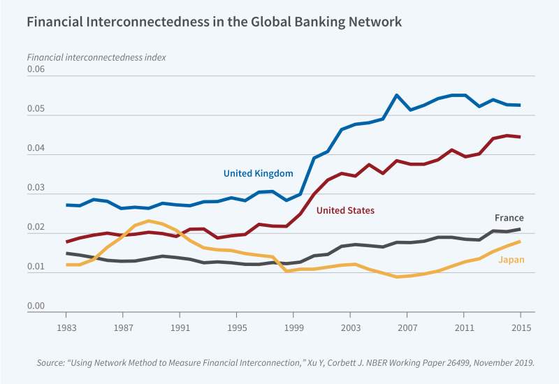 Financial Frictions and Systemic Risk