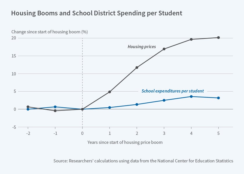 Working Paper Figure w24140