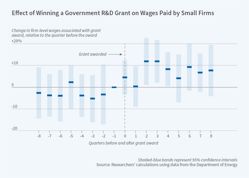 Working Paper Figure w26717