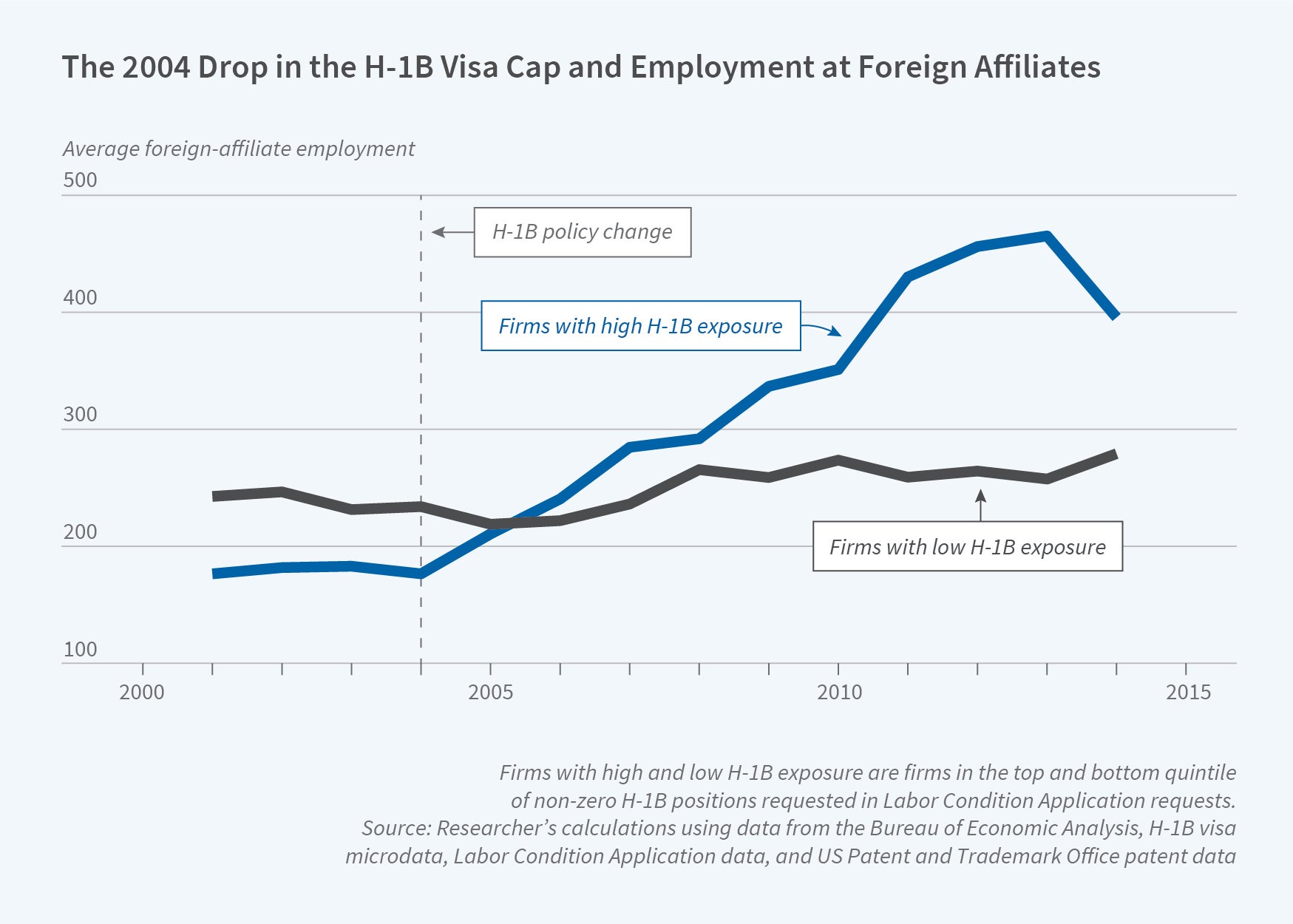 Working Paper Figure w27538